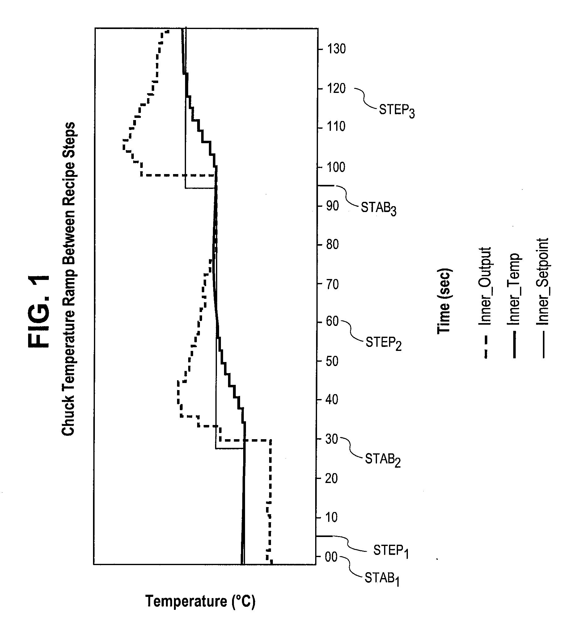 Method of controlling process parameters for semiconductor manufacturing apparatus