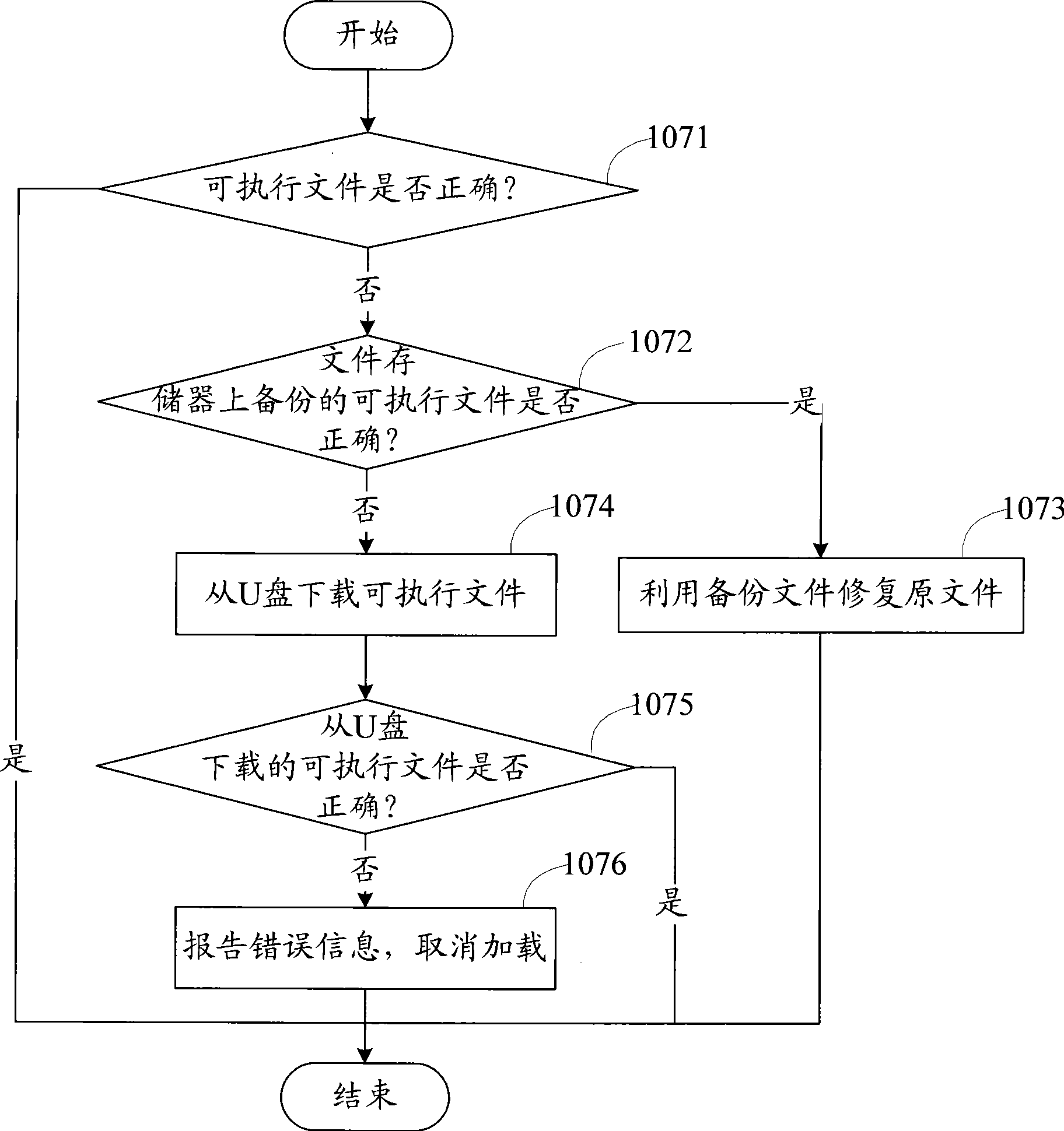 Bootstrap implementing method, apparatus and portable electronic apparatus