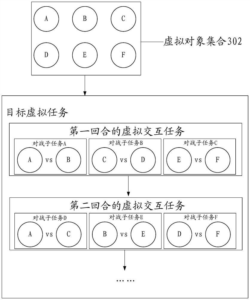 Virtual object pairing method and device thereof and storage medium