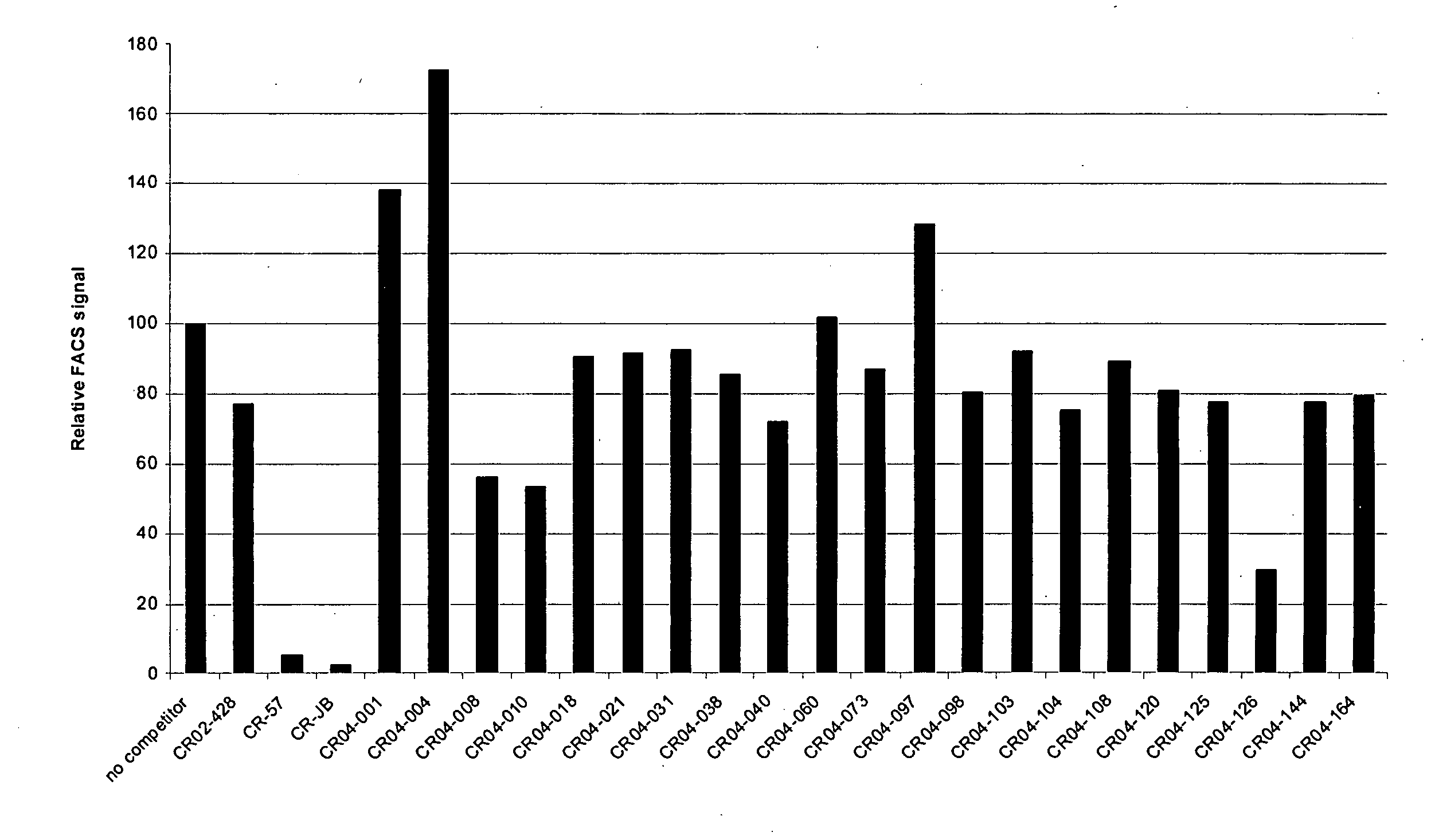 Binding molecules capable of neutralizing rabies virus and uses thereof