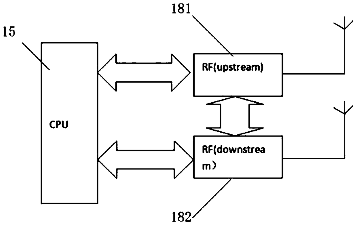 Data transmission interactive communication system