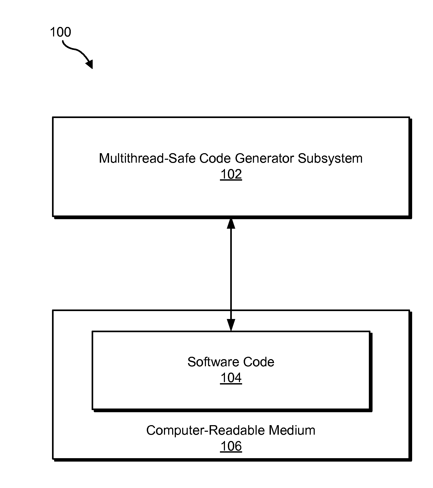 Methods and Systems for Automatic Generation of Multithread-Safe Software Code