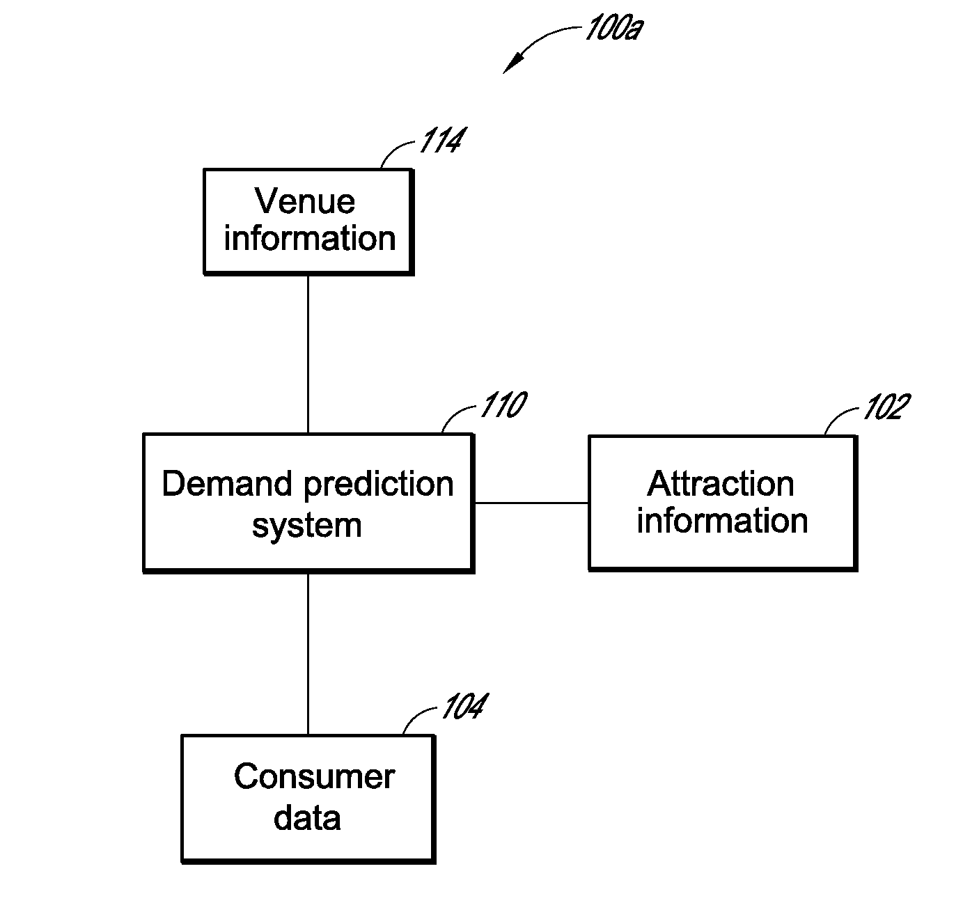Demand-based matching systems and methods