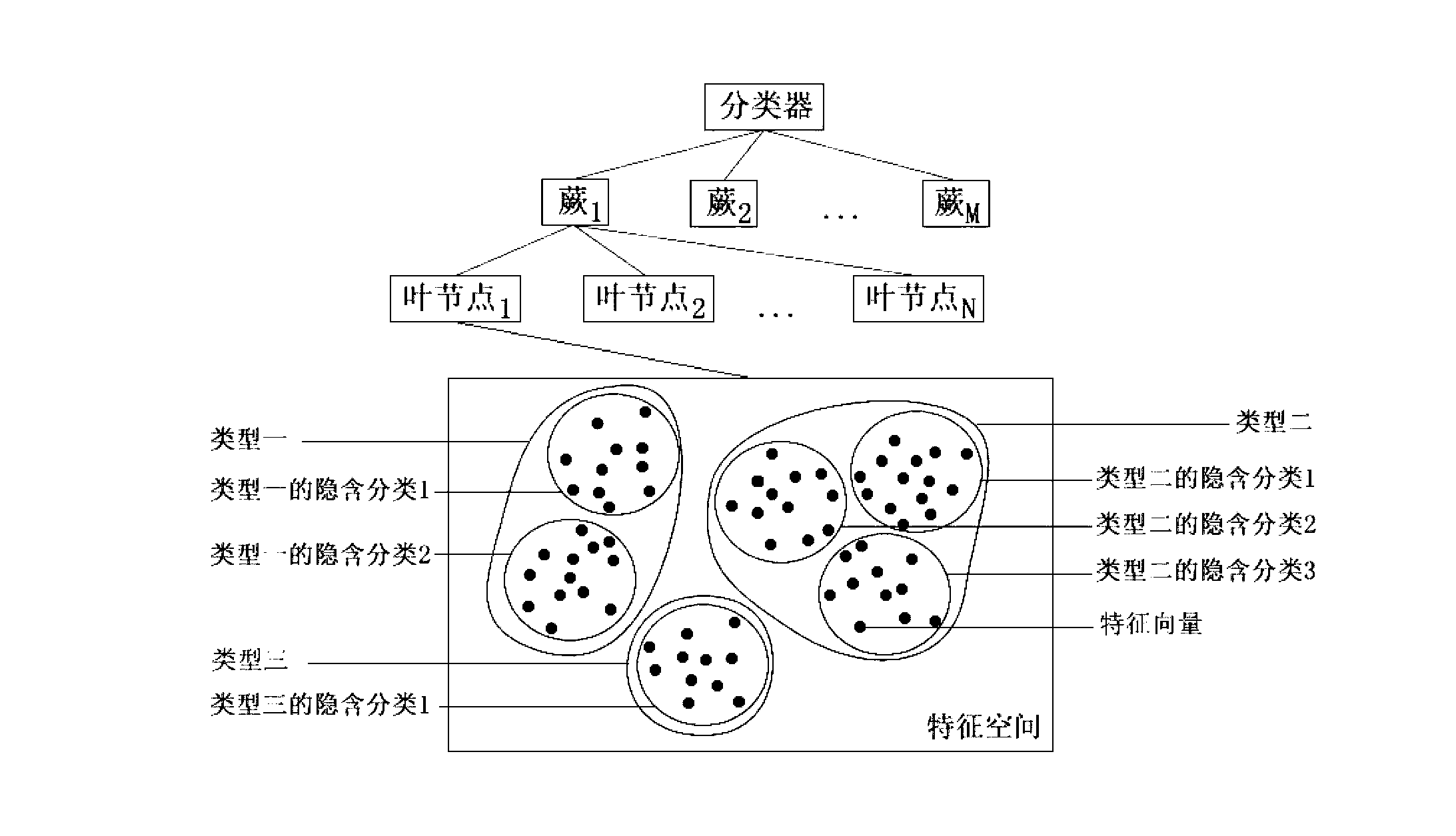 Target tracking method based on supporting online clustering in detection