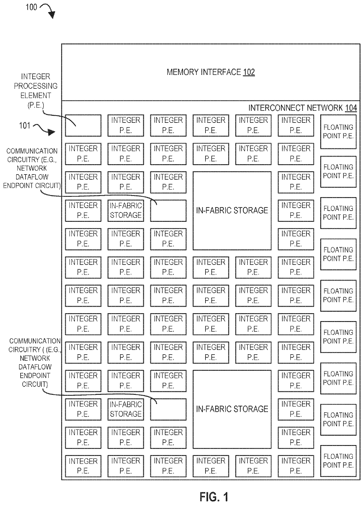 Processors, methods, and systems with a configurable spatial accelerator