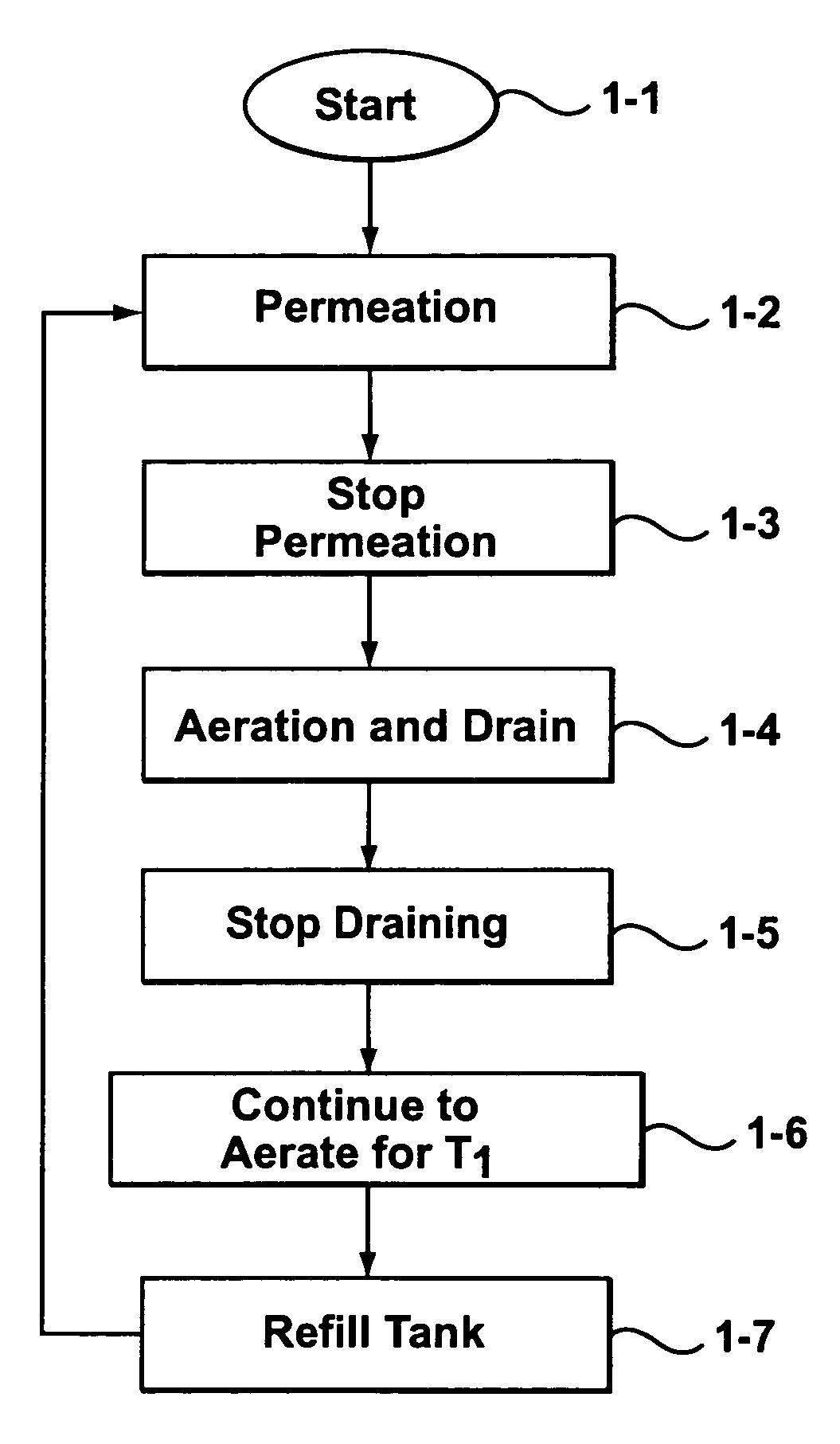 Membrane filter cleansing process