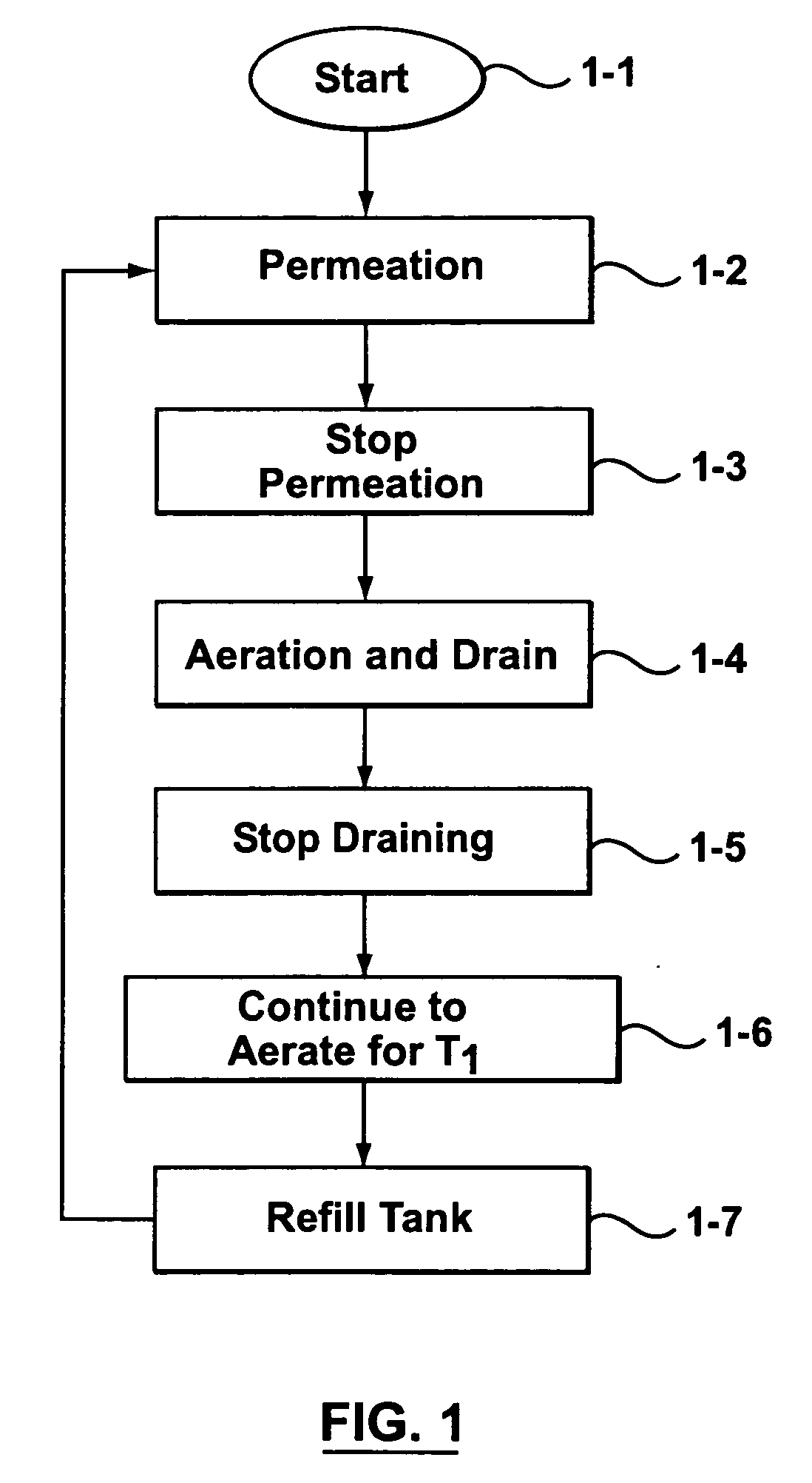Membrane filter cleansing process