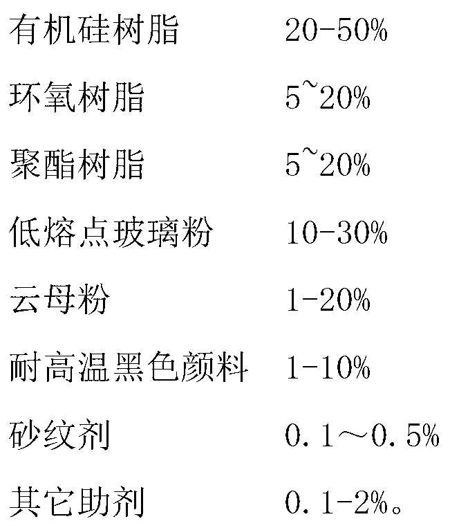 High-temperature-resistant black sand grain powder paint