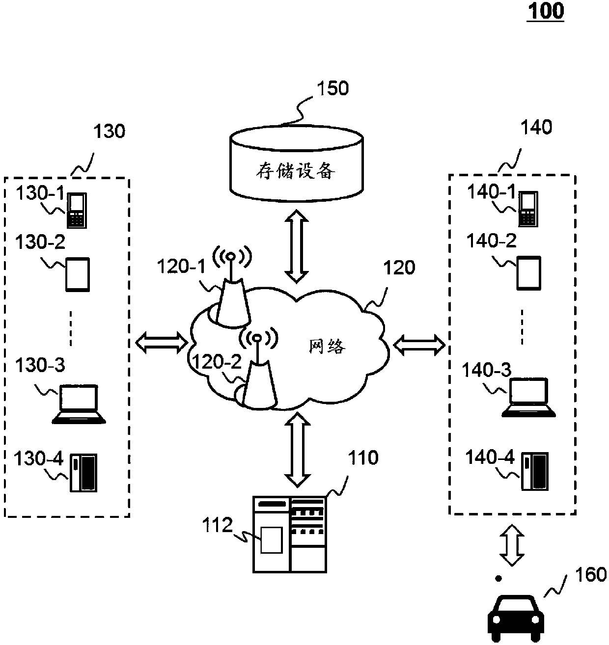 Driving behavior recognition system, method and device and storage medium