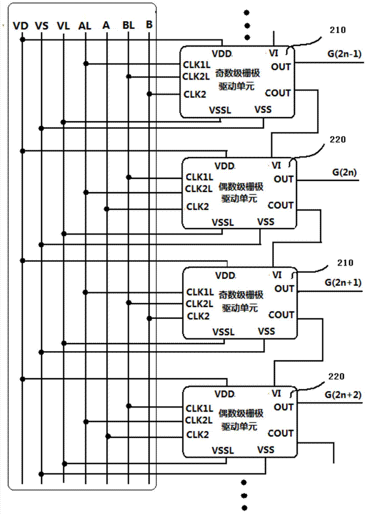 Grid drive unit, grid scanning driver and driving method of grid scanning driver