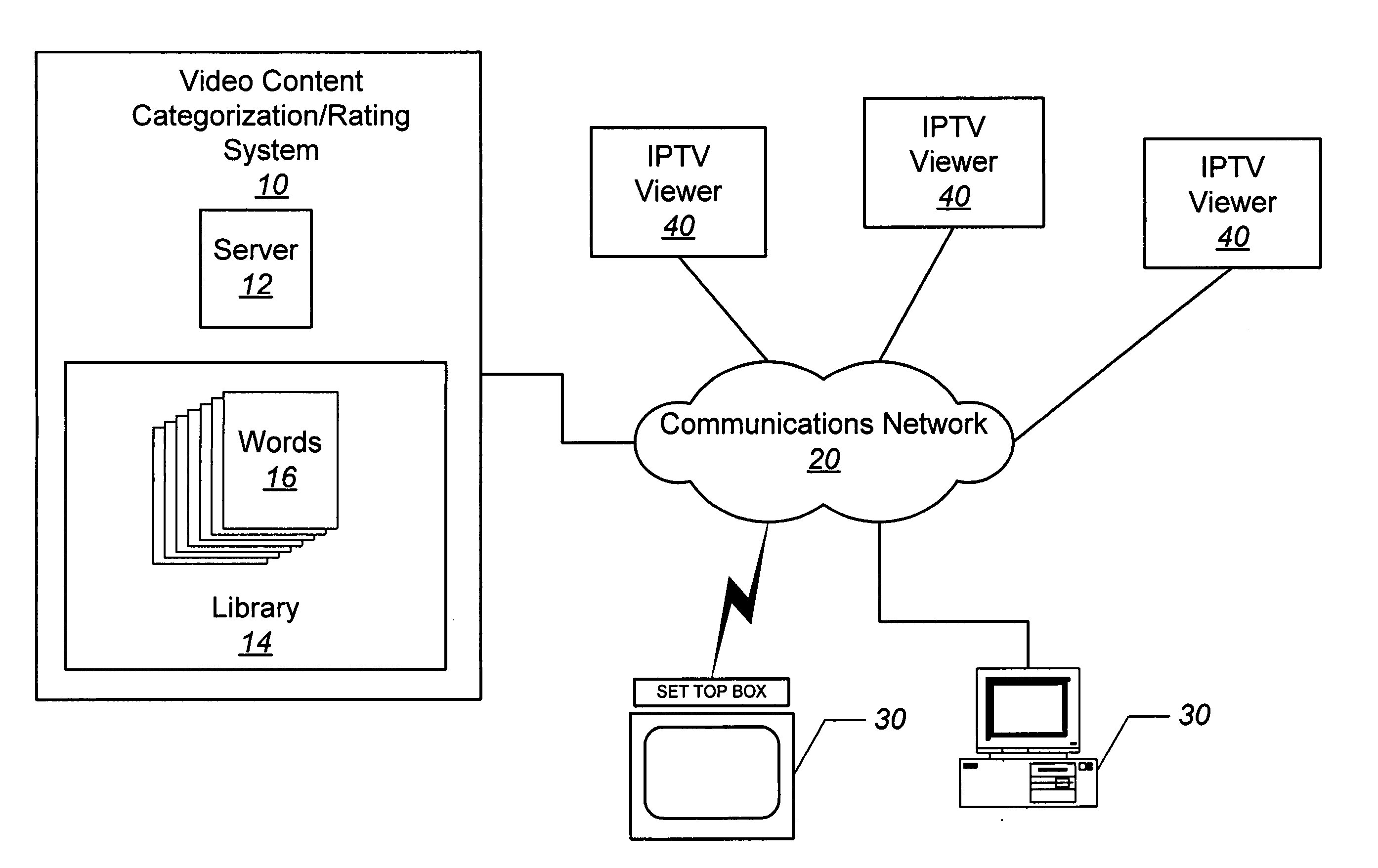 Methods, systems, and computer program products for categorizing/rating content uploaded to a network for broadcasting