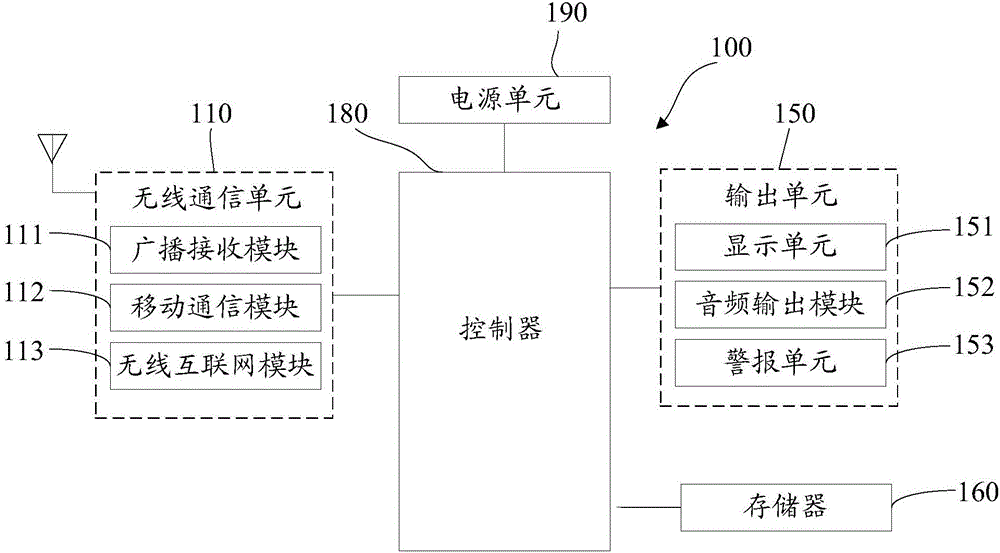 Message server, mobile terminal and message processing method