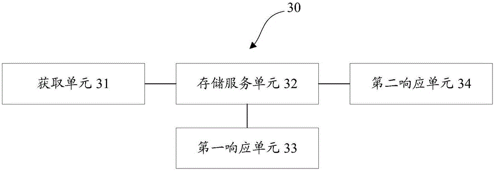 Message server, mobile terminal and message processing method