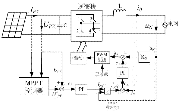 Three-ring control method and three-ring control device of single-stage type photovoltaic grid-connected inverter system