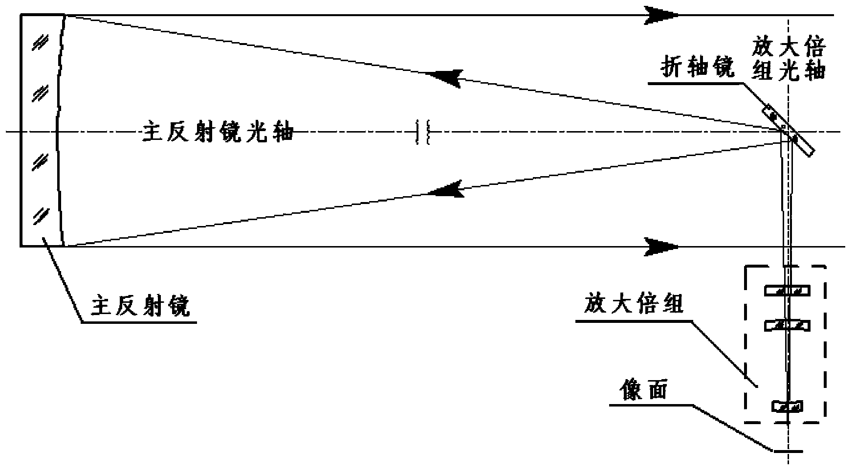 Compact mechanism for universal adjustment of coude reflecting mirror