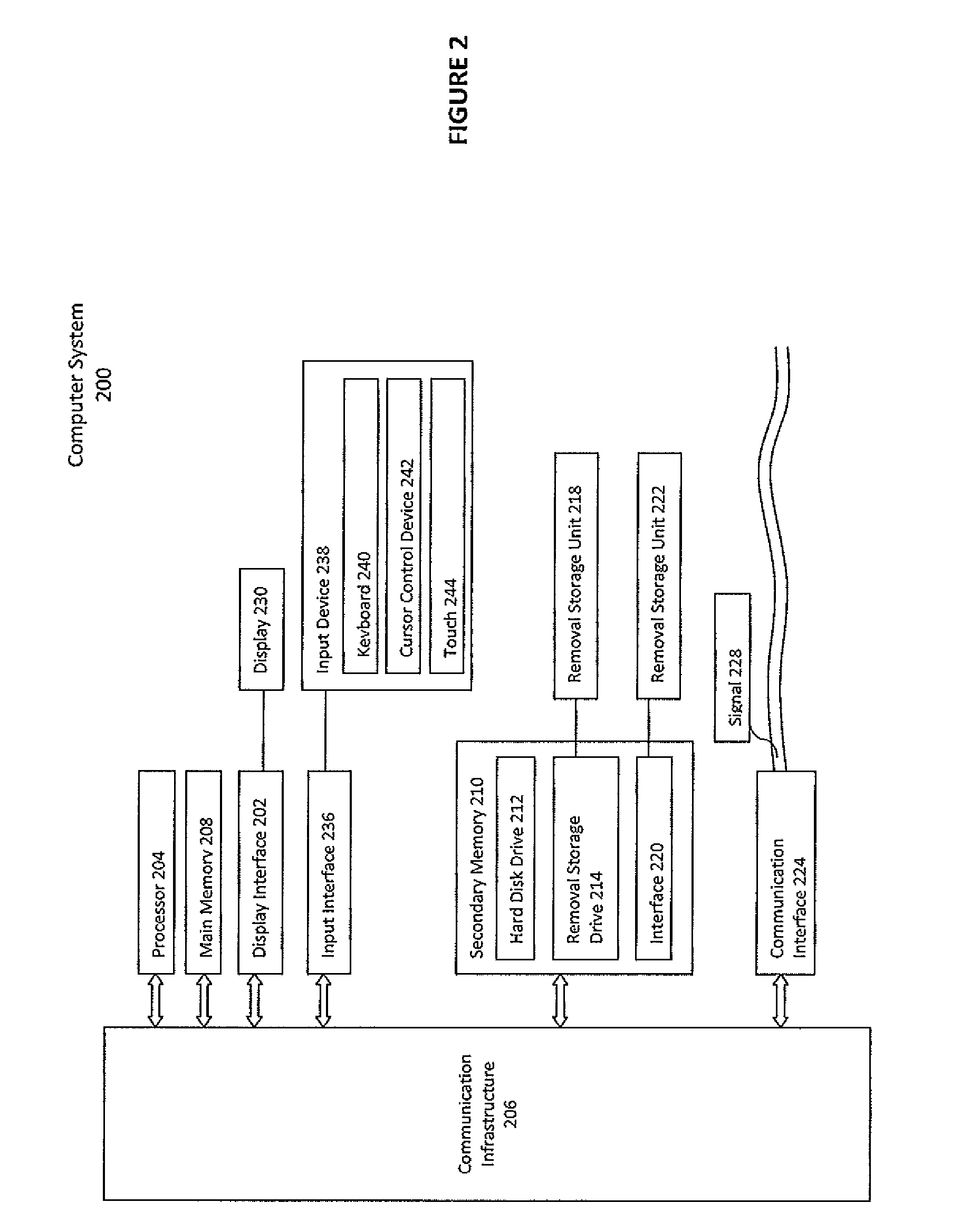 System and methods for an electronic computer-implemented portal for obtaining and offer services