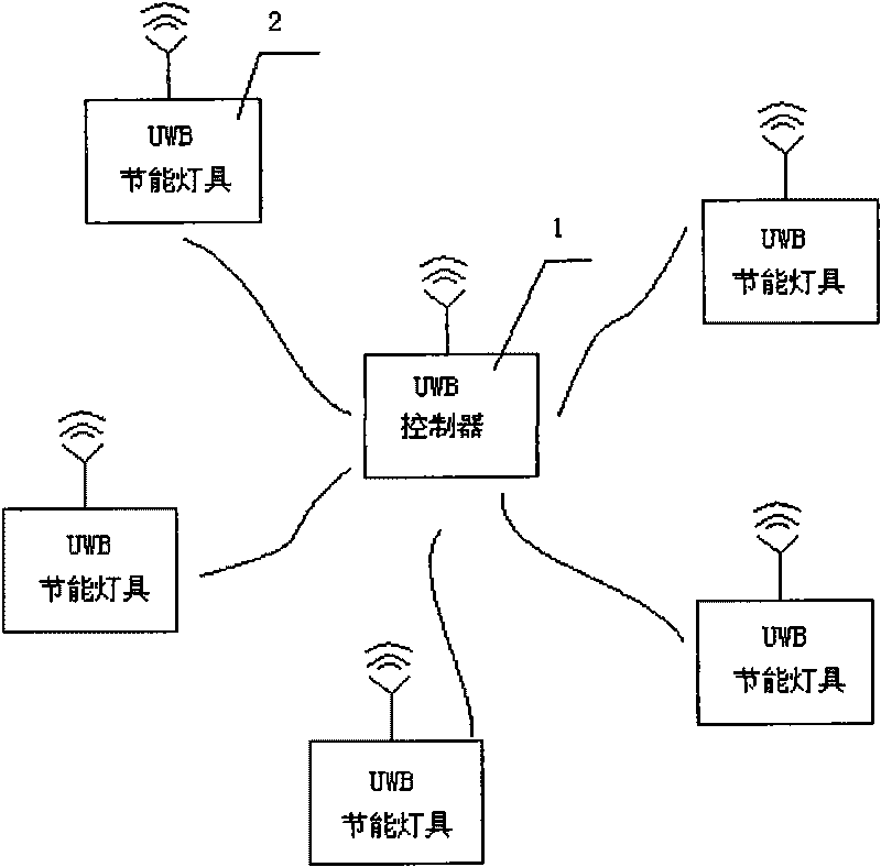 Energy-saving lamp wireless networking system with ultra wideband communication and method thereof