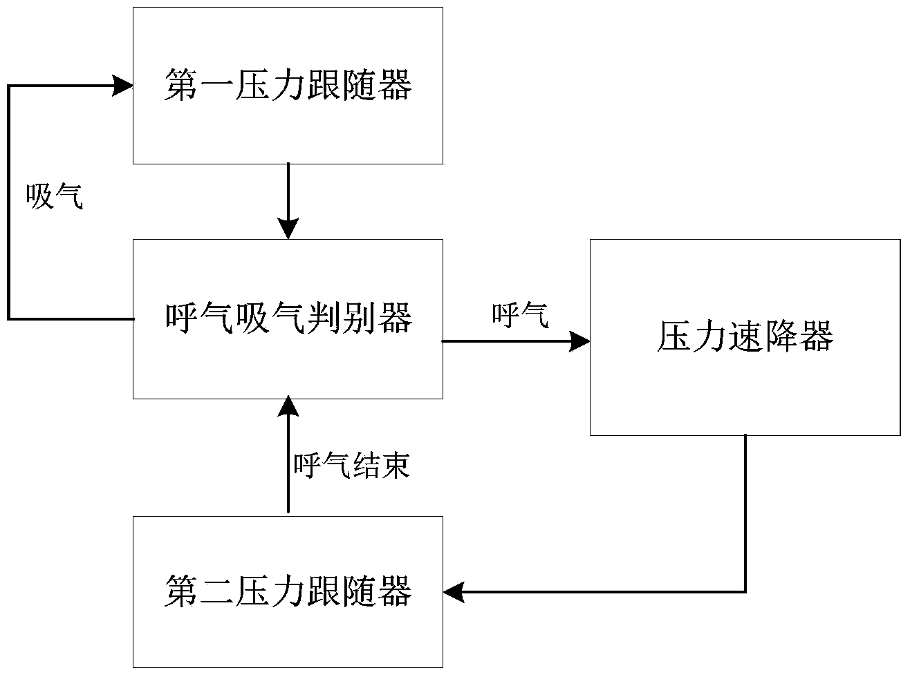 Breathing machine and breathing pressure regulating control system and regulating control method thereof