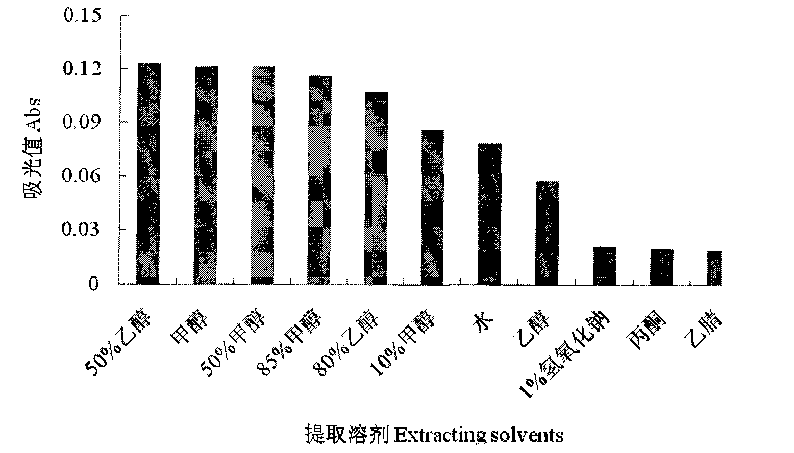 Method for extracting and preparing flavonoids pigment from chrysanthemum