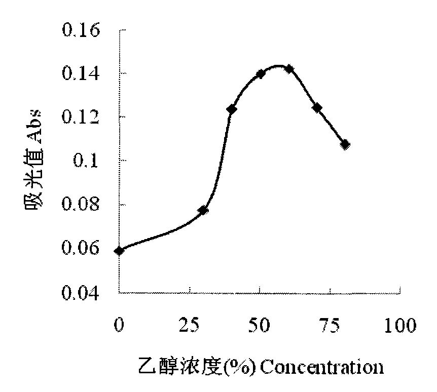 Method for extracting and preparing flavonoids pigment from chrysanthemum