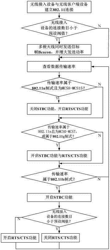 Wireless device signal transmission method and device thereof