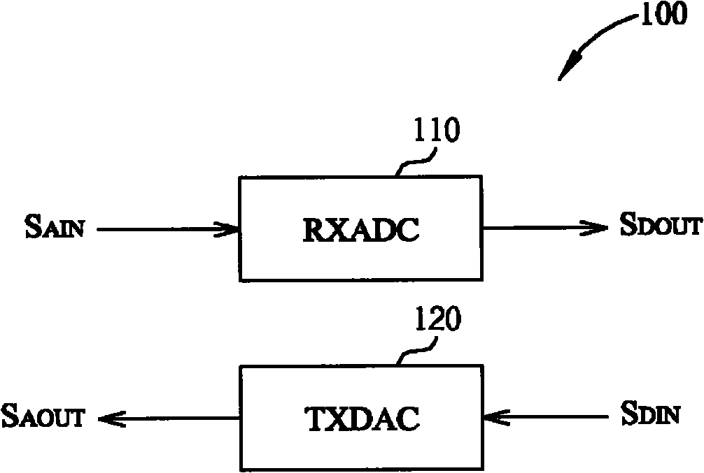 Transceiver and method for converting signals of the transceiver thereof