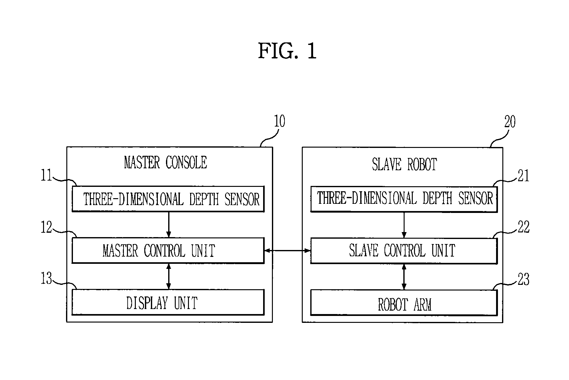 Tele-operation system and control method thereof