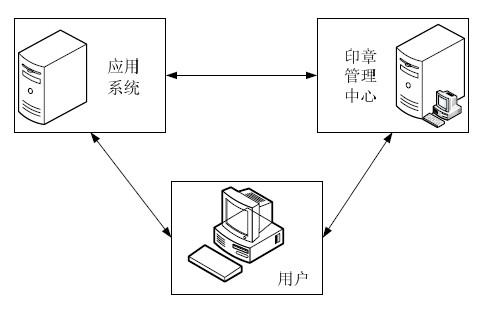 Portable electronic seal management control method based on network