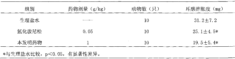 Medicament for preventing and treating cold and inflammation infection