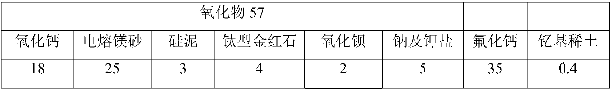 Anti-corrosion, high-strength and high-toughness submerged arc welding agent and application thereof