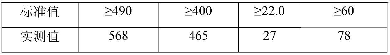 Anti-corrosion, high-strength and high-toughness submerged arc welding agent and application thereof