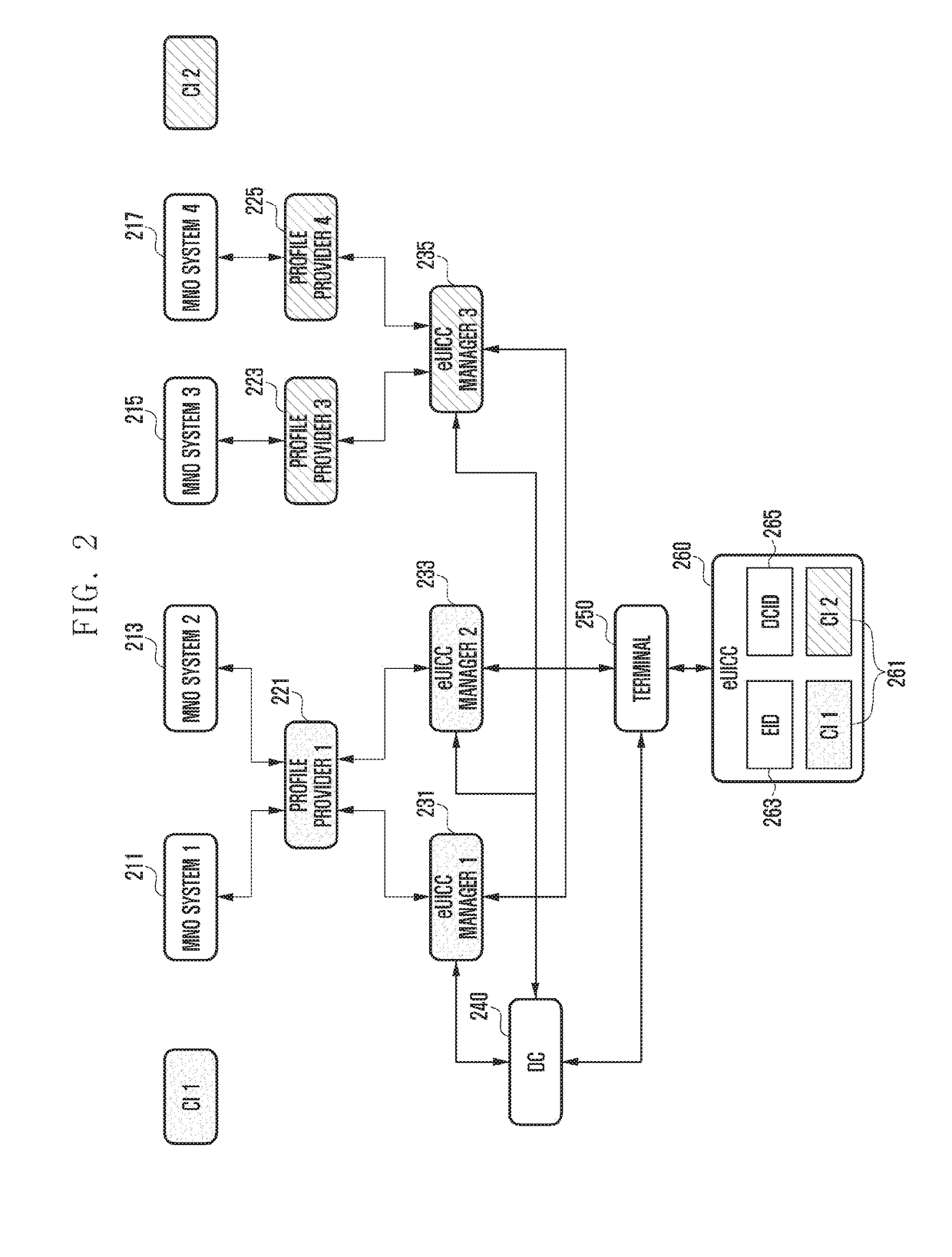 Method and apparatus for installing terminal profile in wireless communication system