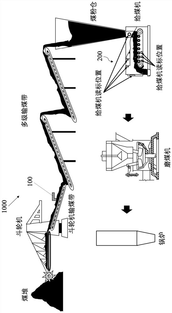 Coal identification device and coal quality online monitoring system based on radio frequency identification