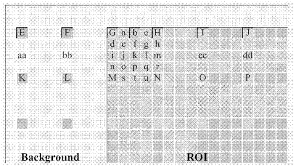 Method and device for scalable video coding