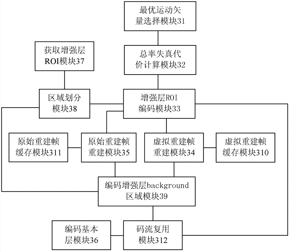 Method and device for scalable video coding