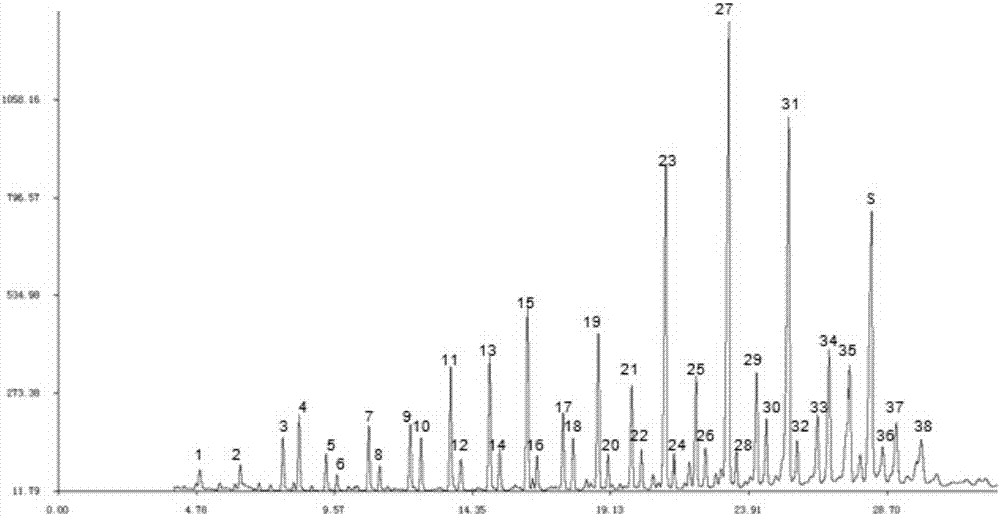 A kind of quality detection and evaluation method of light-colored montan wax