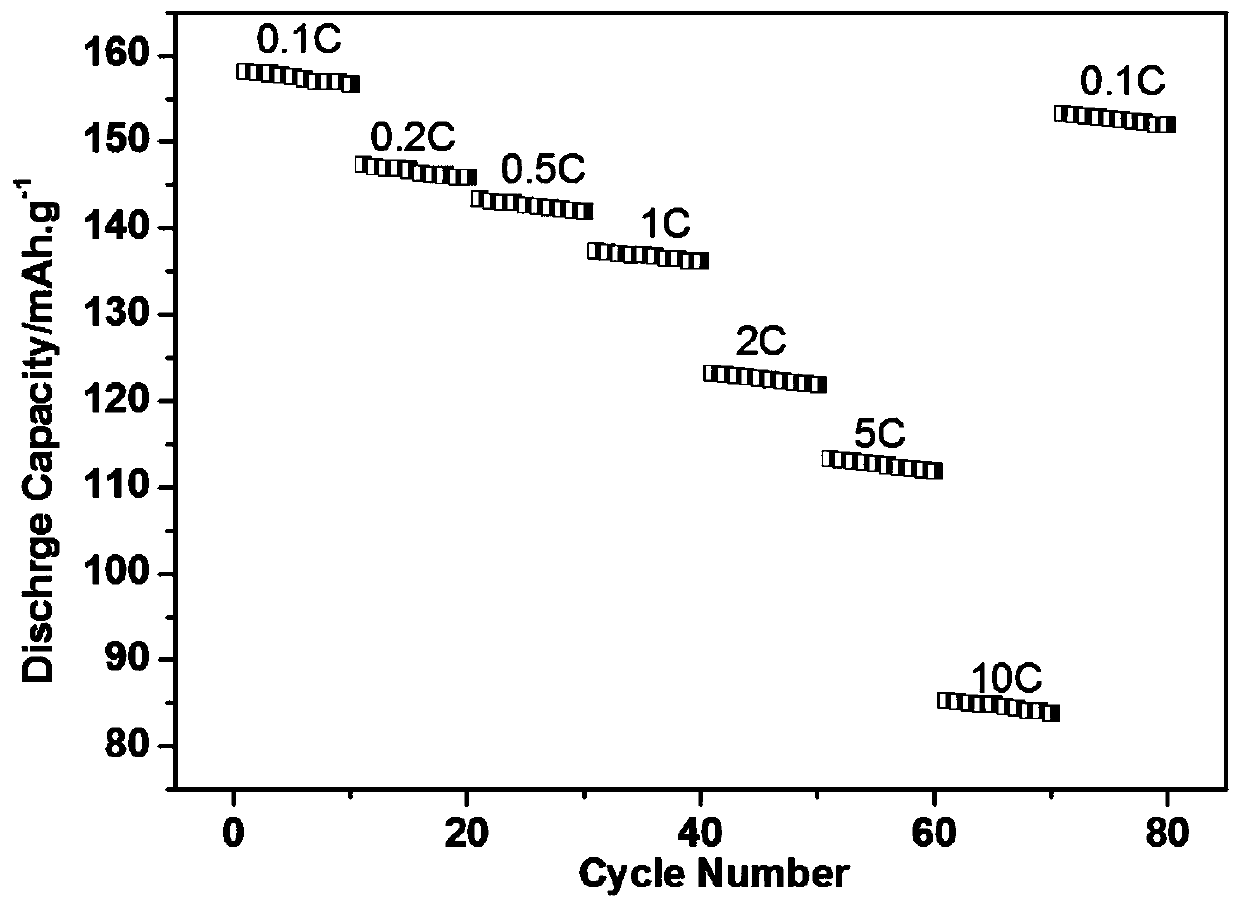 Method for preparing NCA positive electrode material of lithium-ion battery by utilizing coprecipitation method