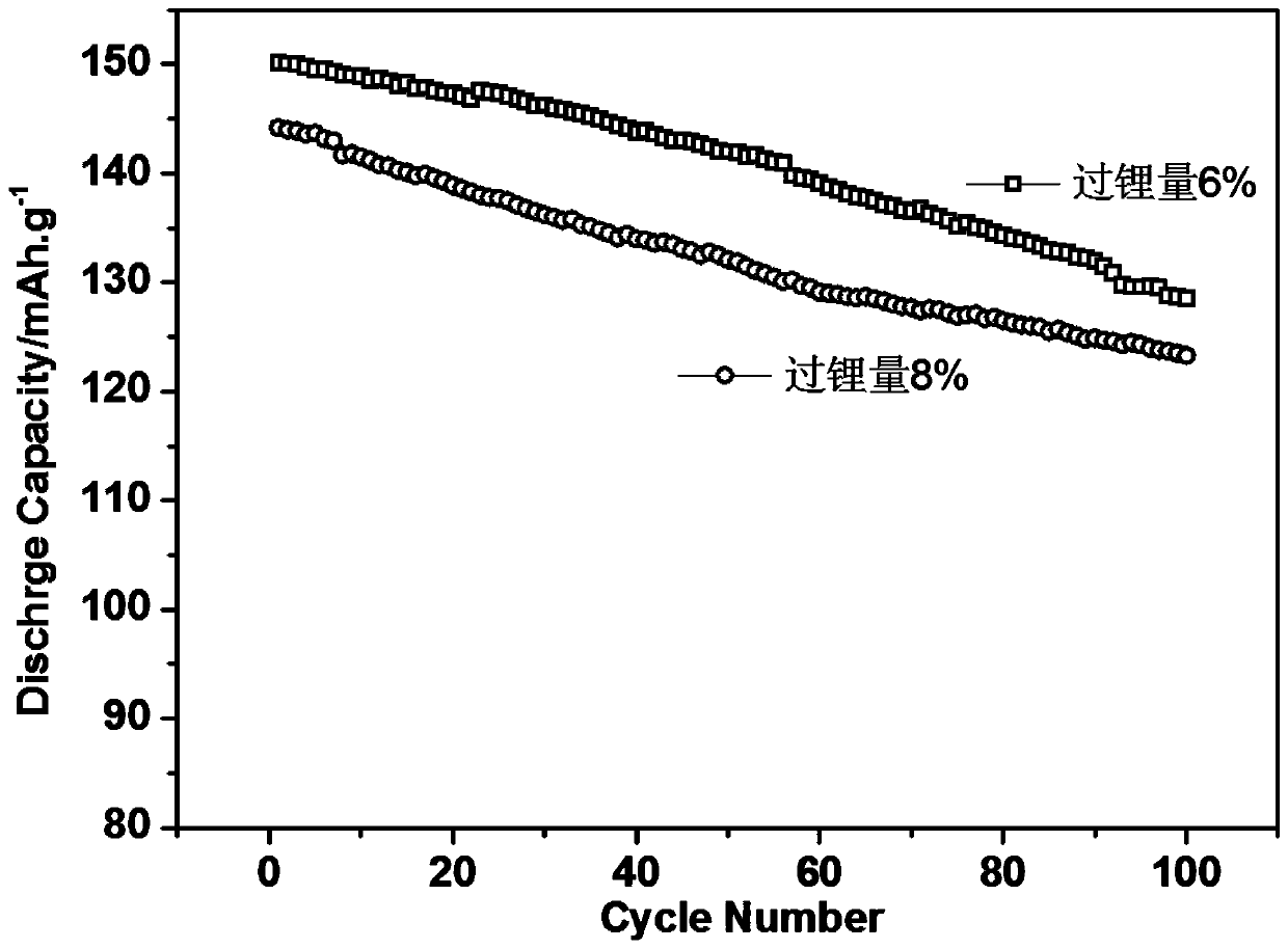 Method for preparing NCA positive electrode material of lithium-ion battery by utilizing coprecipitation method