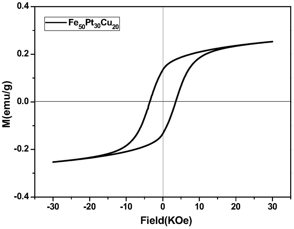 Fct-phase FePtCu ternary alloy nano particle catalyst and synthesis method thereof