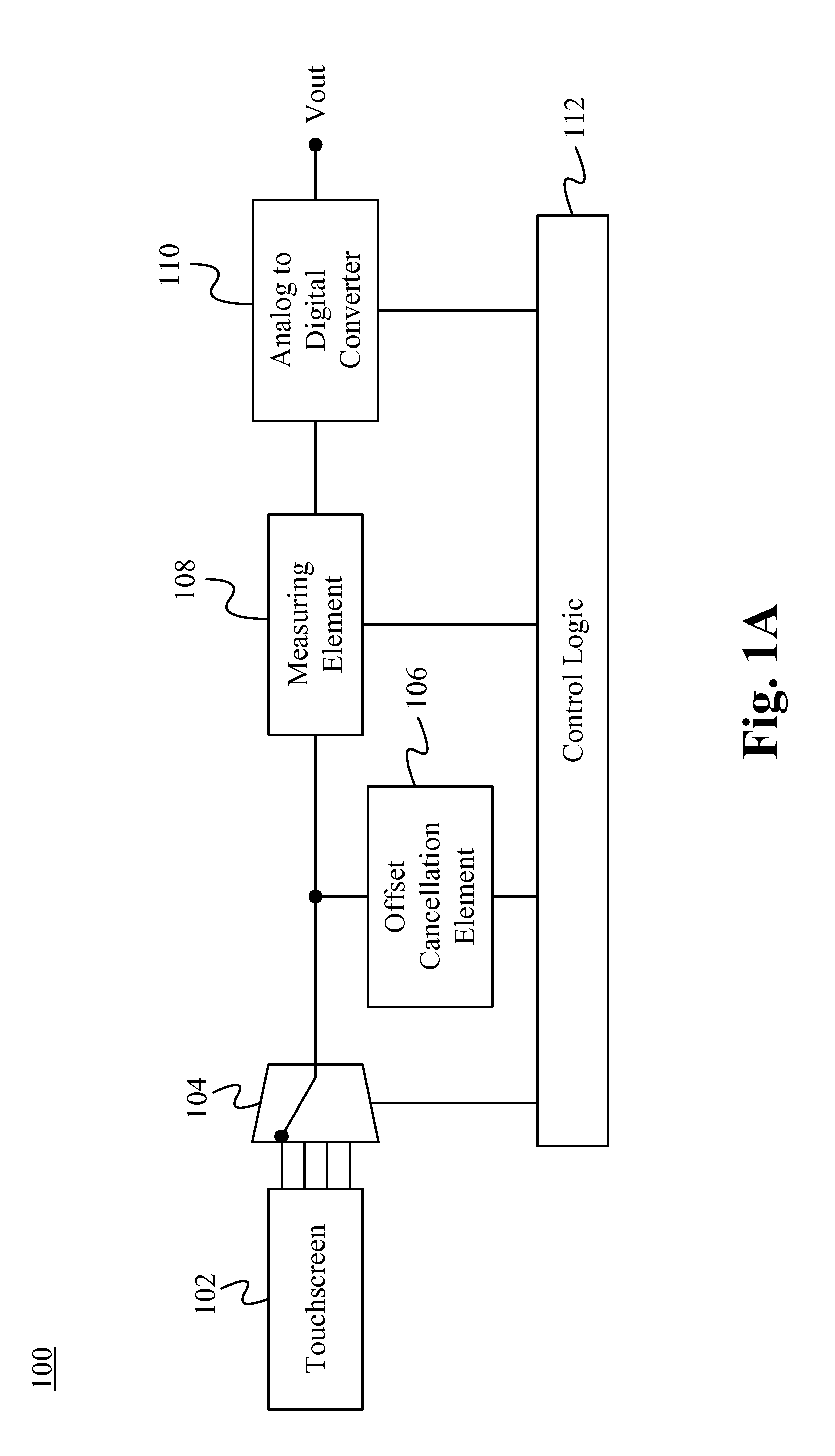 Method and apparatus for improving dynamic range of a touchscreen controller