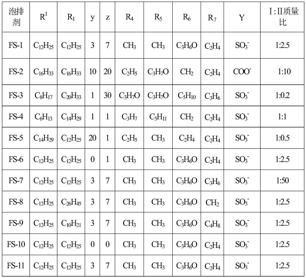 Solid foam drainage agent composition, preparation method and application