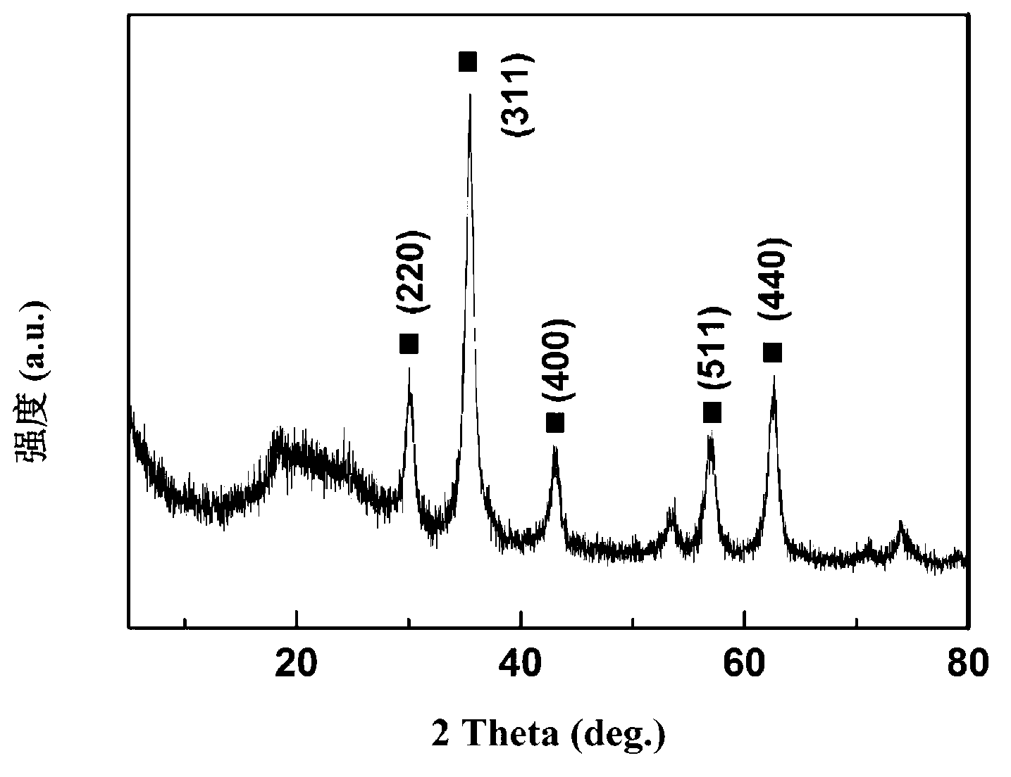 Method for preparing conductive polymer based electromagnetic composite material