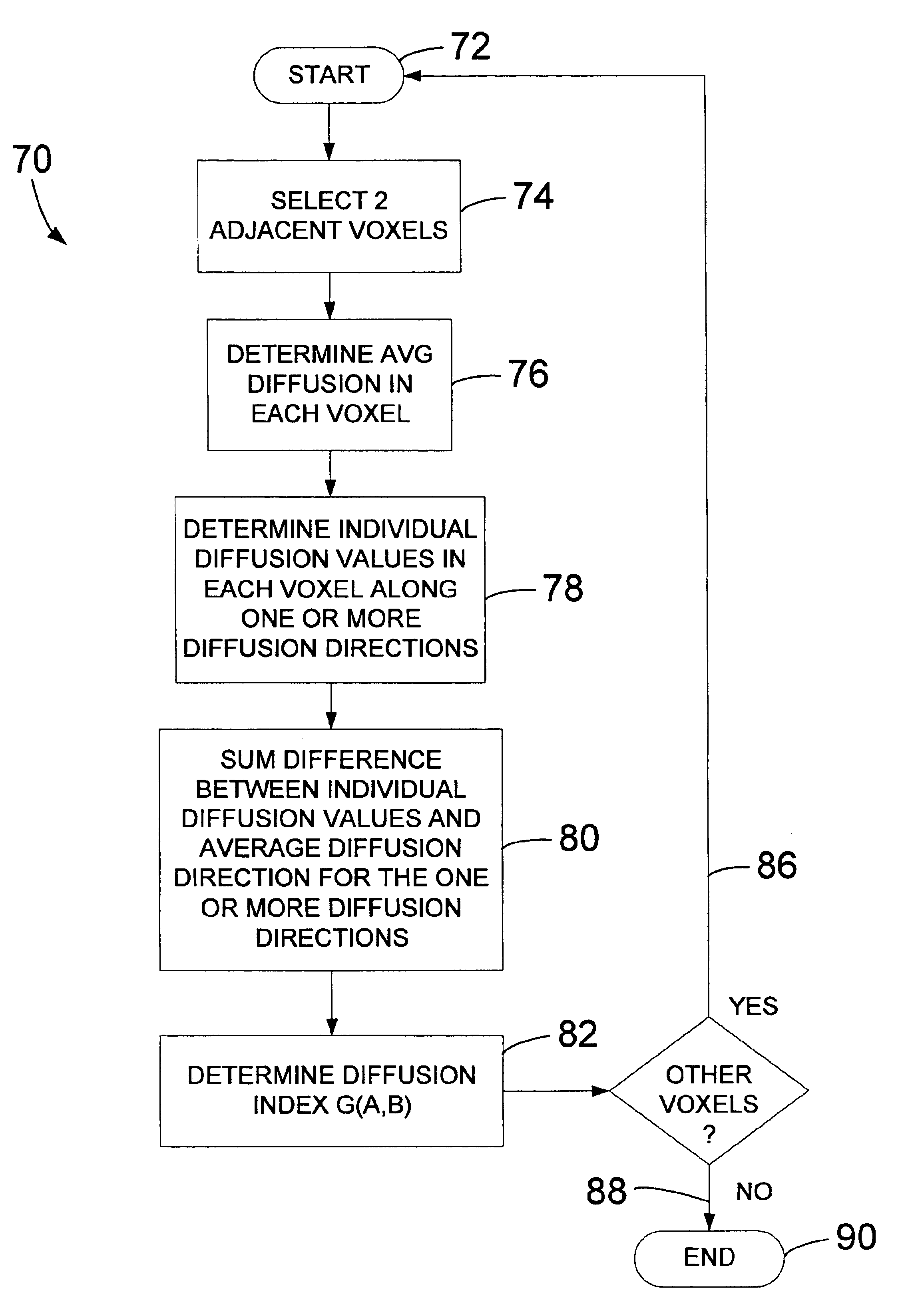 Method and system of quantitatively assessing diffusion characteristics in a tissue