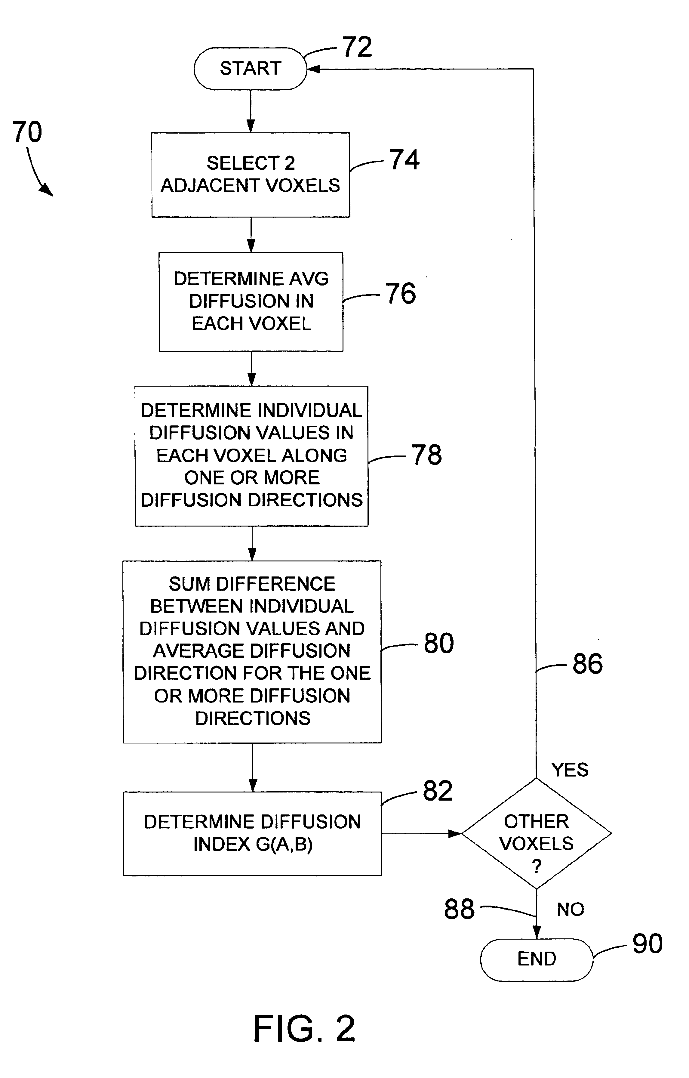 Method and system of quantitatively assessing diffusion characteristics in a tissue