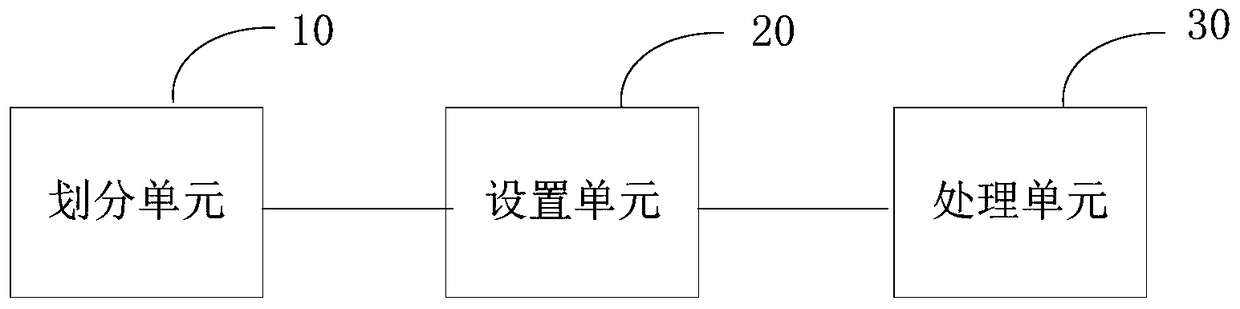 Cloud platform service processing method and system