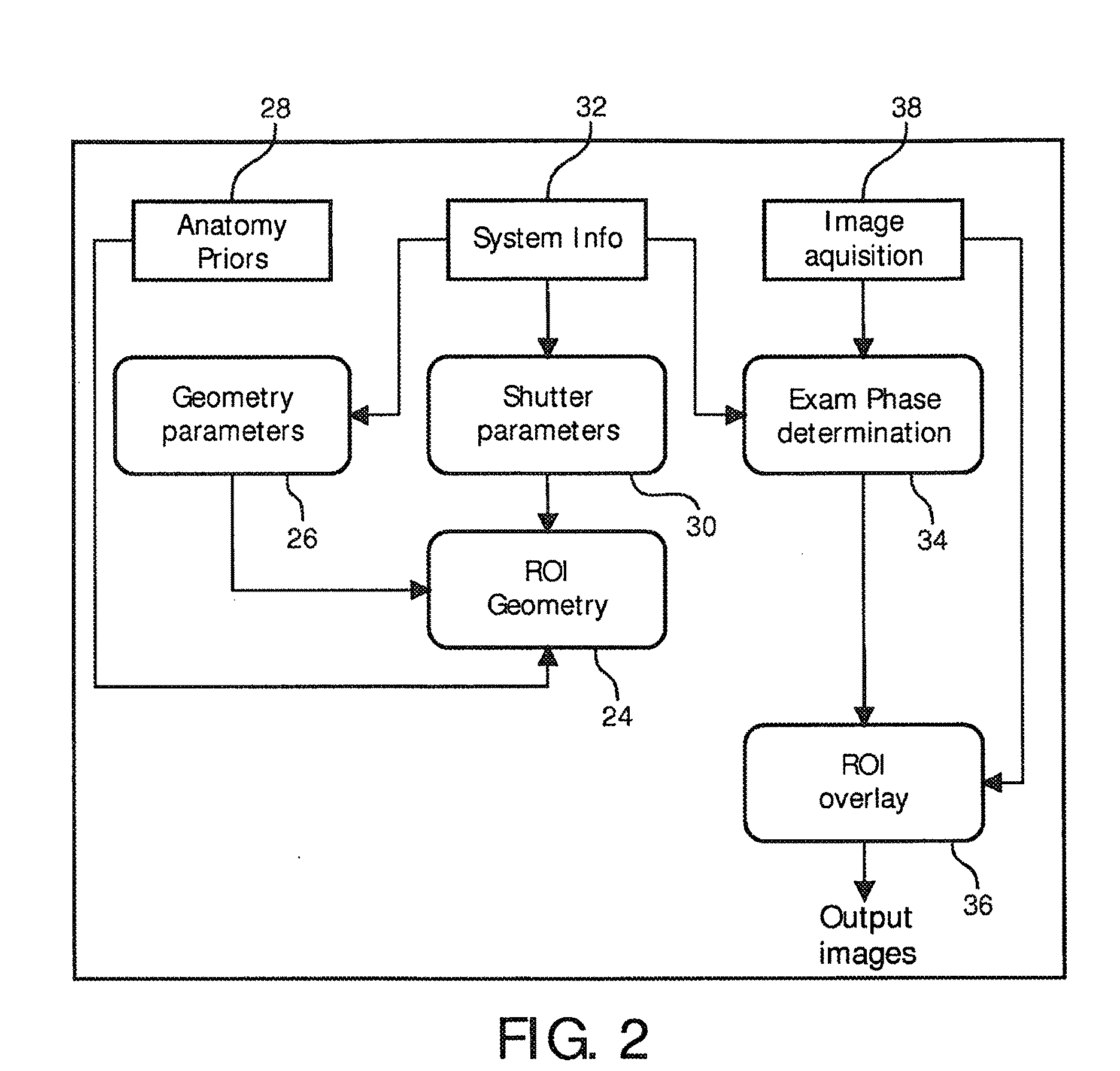 Medical viewing system for displaying a region of interest on medical images