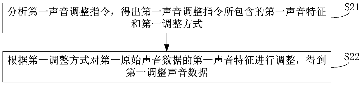 Game interaction method and system, electronic equipment and device with storage function