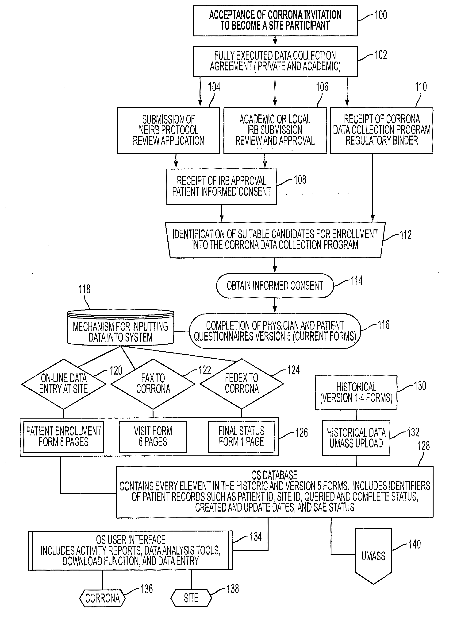 System and method for collecting and managing patient data