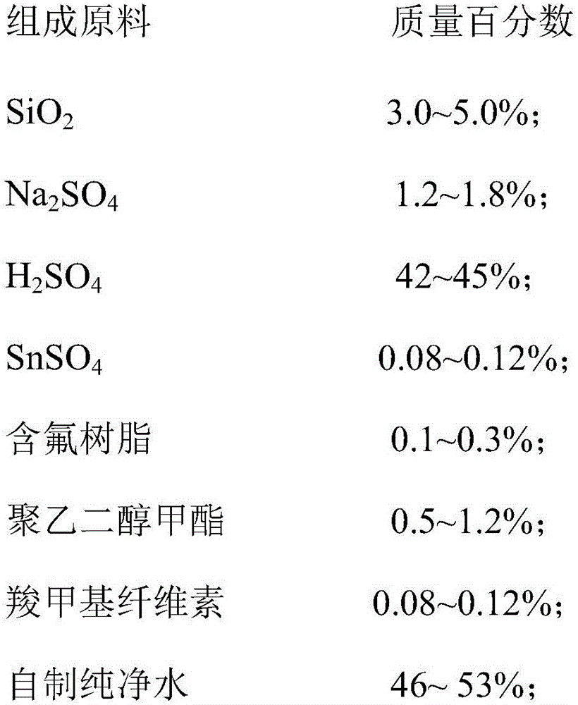 A kind of granular silicon dioxide electrolyte and storage battery