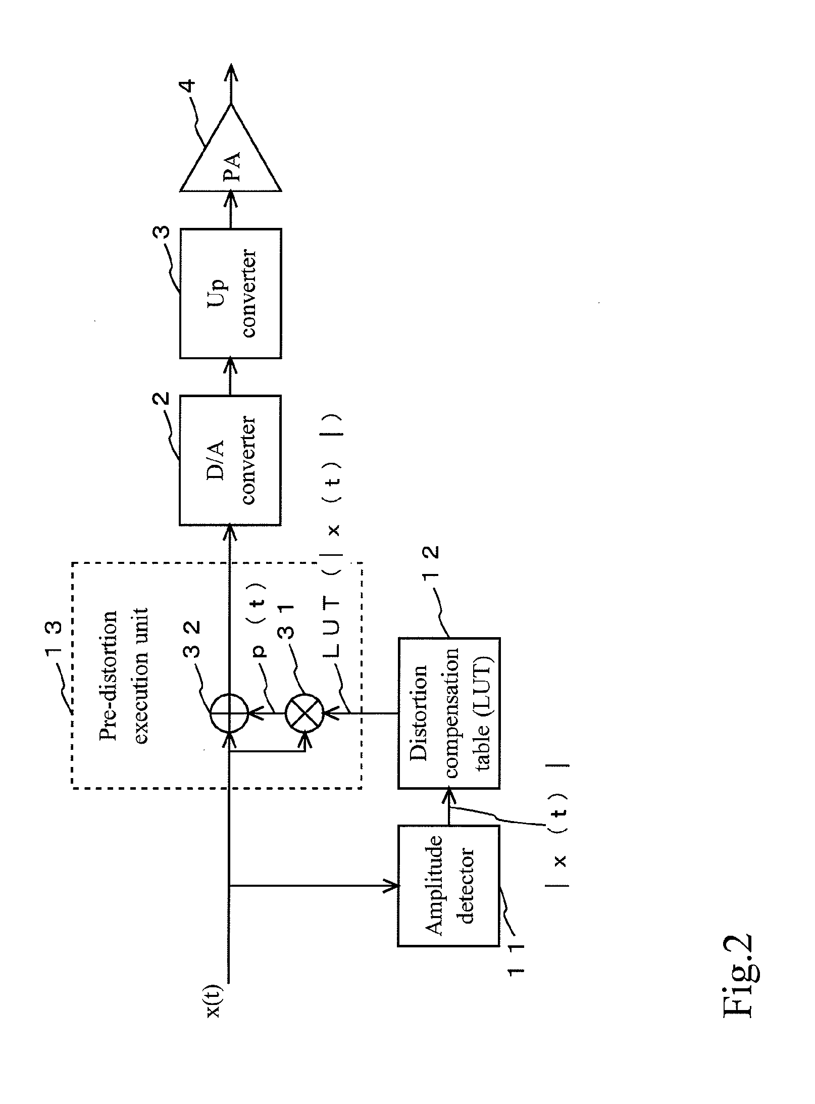 Distortion compensation amplification device